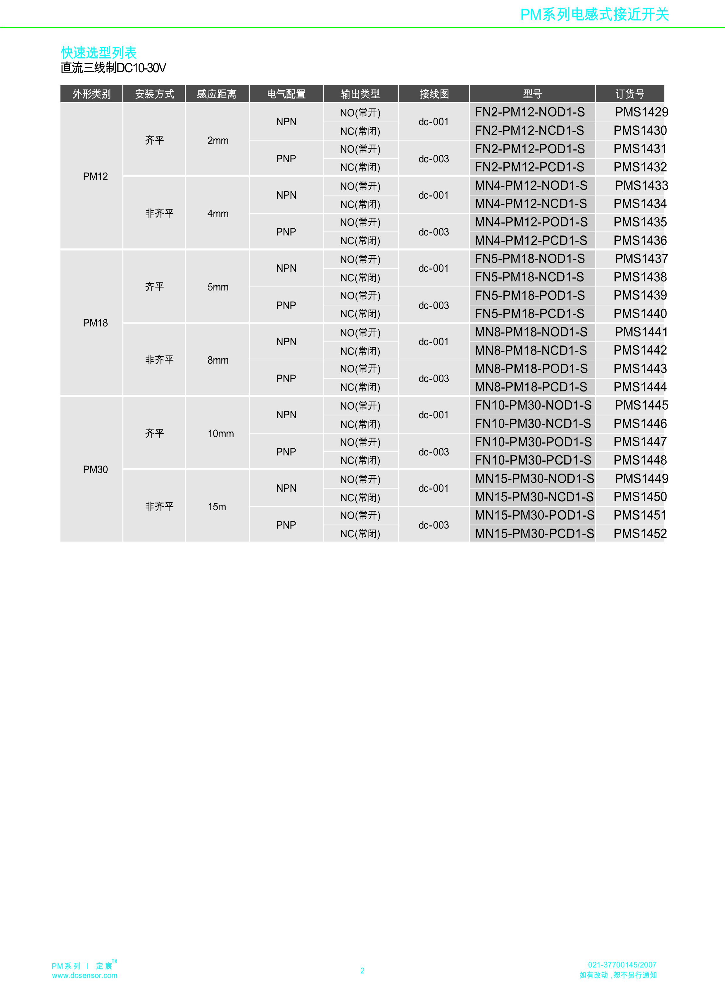 防腐耐高溫+150度接近開關(guān)